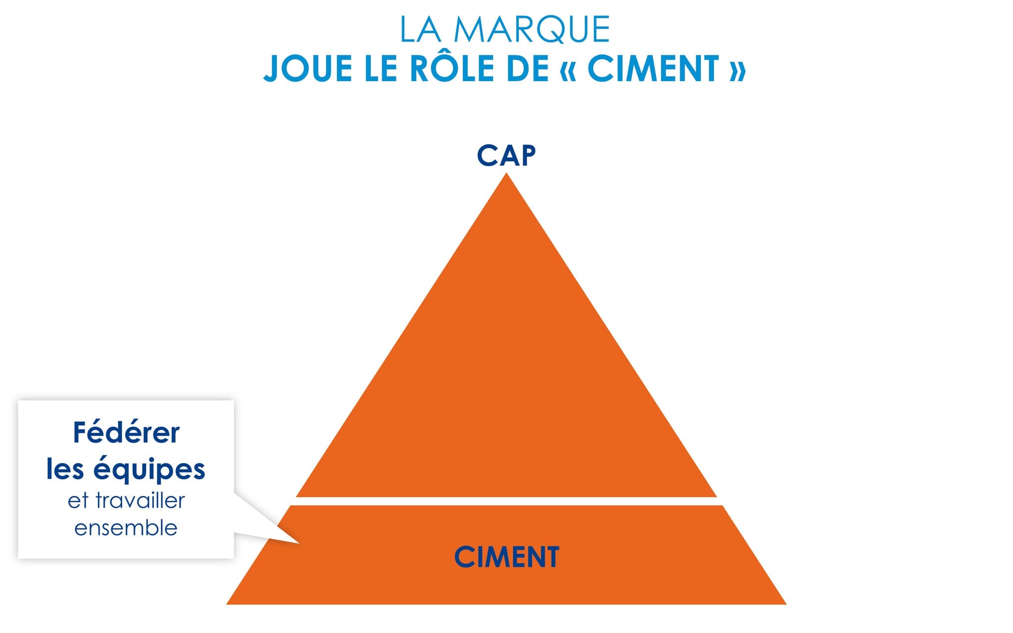 pouvoir-marque_triangle3